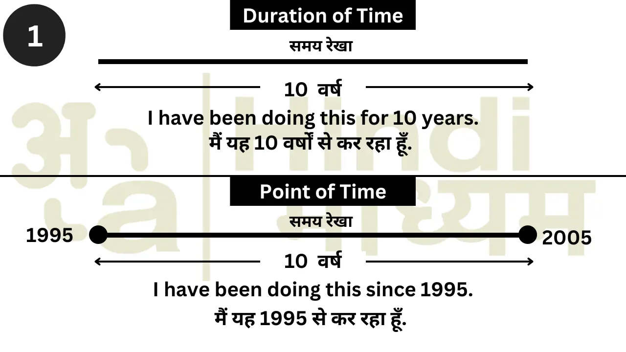 use of for and since duration of time vs point of time