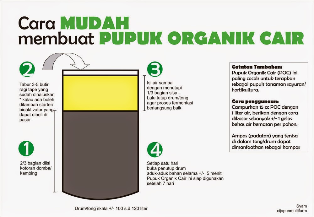 Pembuatan Pupuk Dengan Bakteri EM4 | Tani Organik