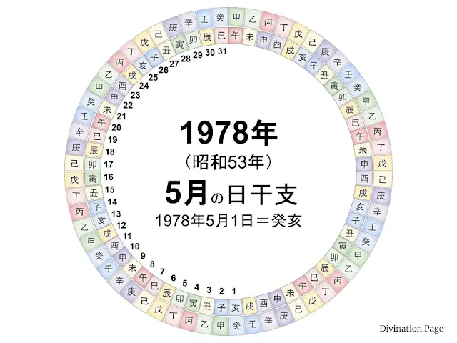 1978年（昭和53年）5月の日干支の図