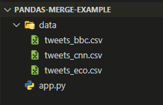 pandas_merge_multiple_csv_files