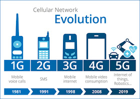 5G  :  What is 5G ?