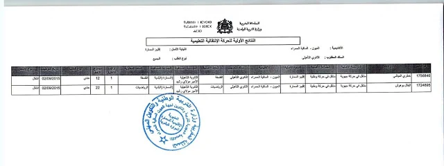 مديرية السمارة: النتائج المحلية للحركة الانتقالية 2017 