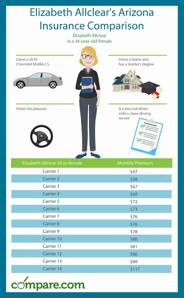 Reducing Term Life Insurance Cost