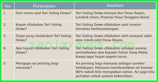 kunci jawaban halaman 86 tema 8 kelas 6