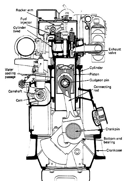 Understanding a Marine Diesel Engine: 4-stroke Cross-sectional view