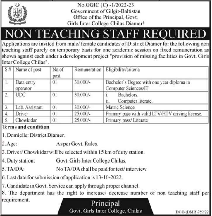 Latest Government Girls Inter College Education Posts Gilgit 2022