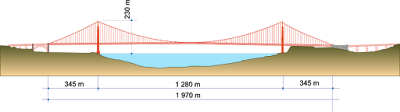 https://en.wikipedia.org/wiki/Golden_Gate_Bridge