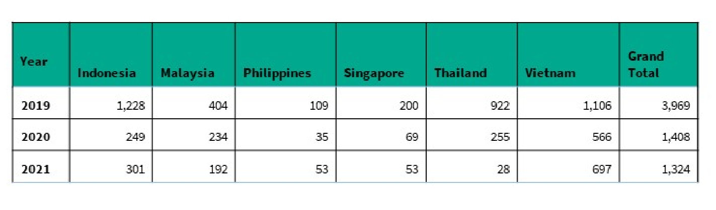 Mobile banking malware in SEA