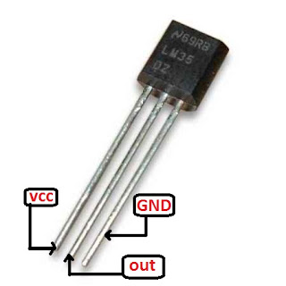 Microcontroller Project : Temperature Meter using  LM35 Temperature Sensor and pic18f2550 Microcontroller 