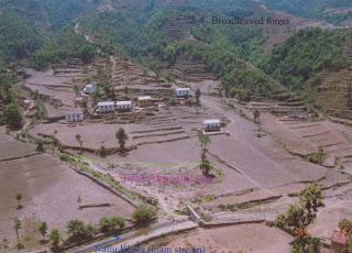 Adhikhola Integrated Watershed Management