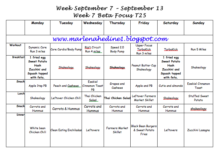 This weeks plan had SEVERAL new Recipes that I plan on sharing with ...