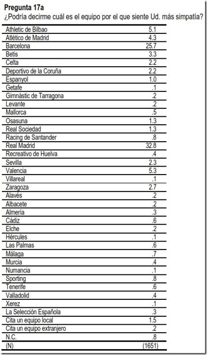 simpatia 1º