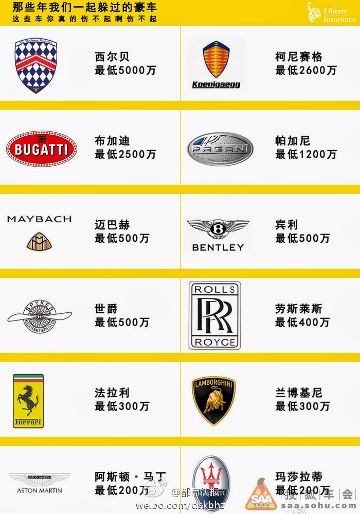 Luxury Car Logos