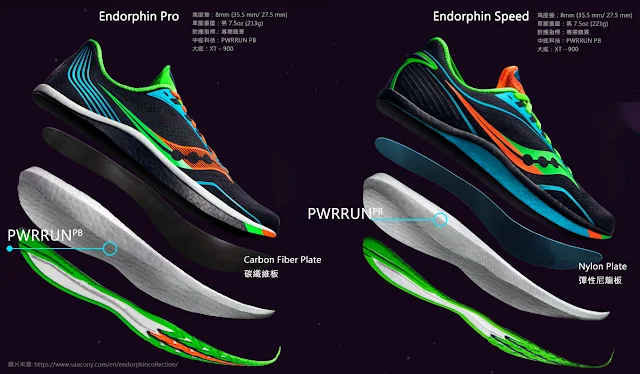 saucony endorphin collection