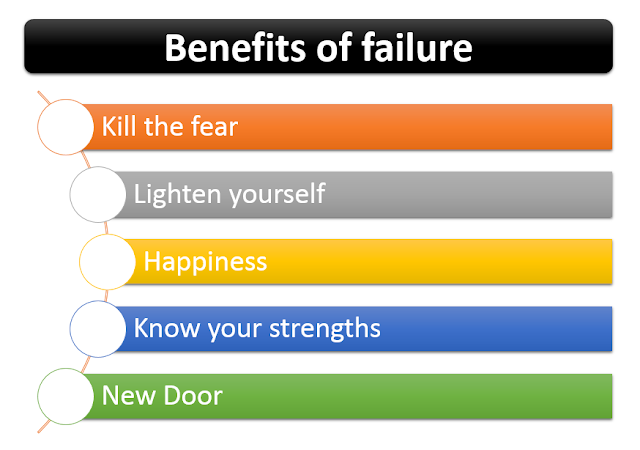 5 benefits of celebrating failure