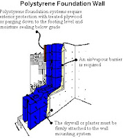 Polystyrene Foundation Wall