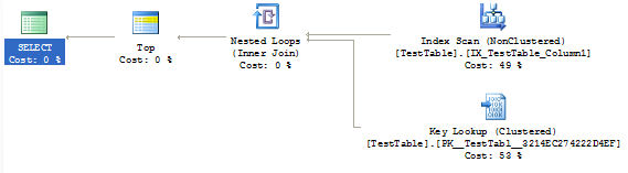 TOP 1 Query with OR in Predicate