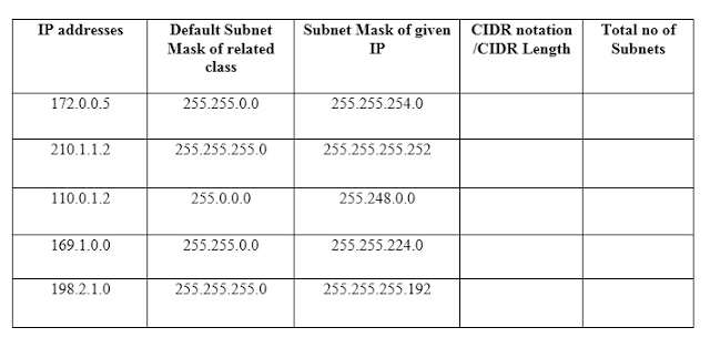 CS610 Assignment No 2 Question