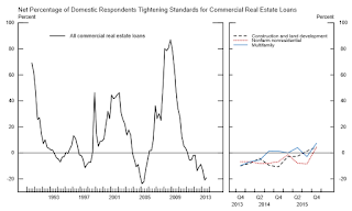 CRE Standards