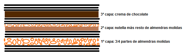 Croquis del montaje del baklava de chocolate