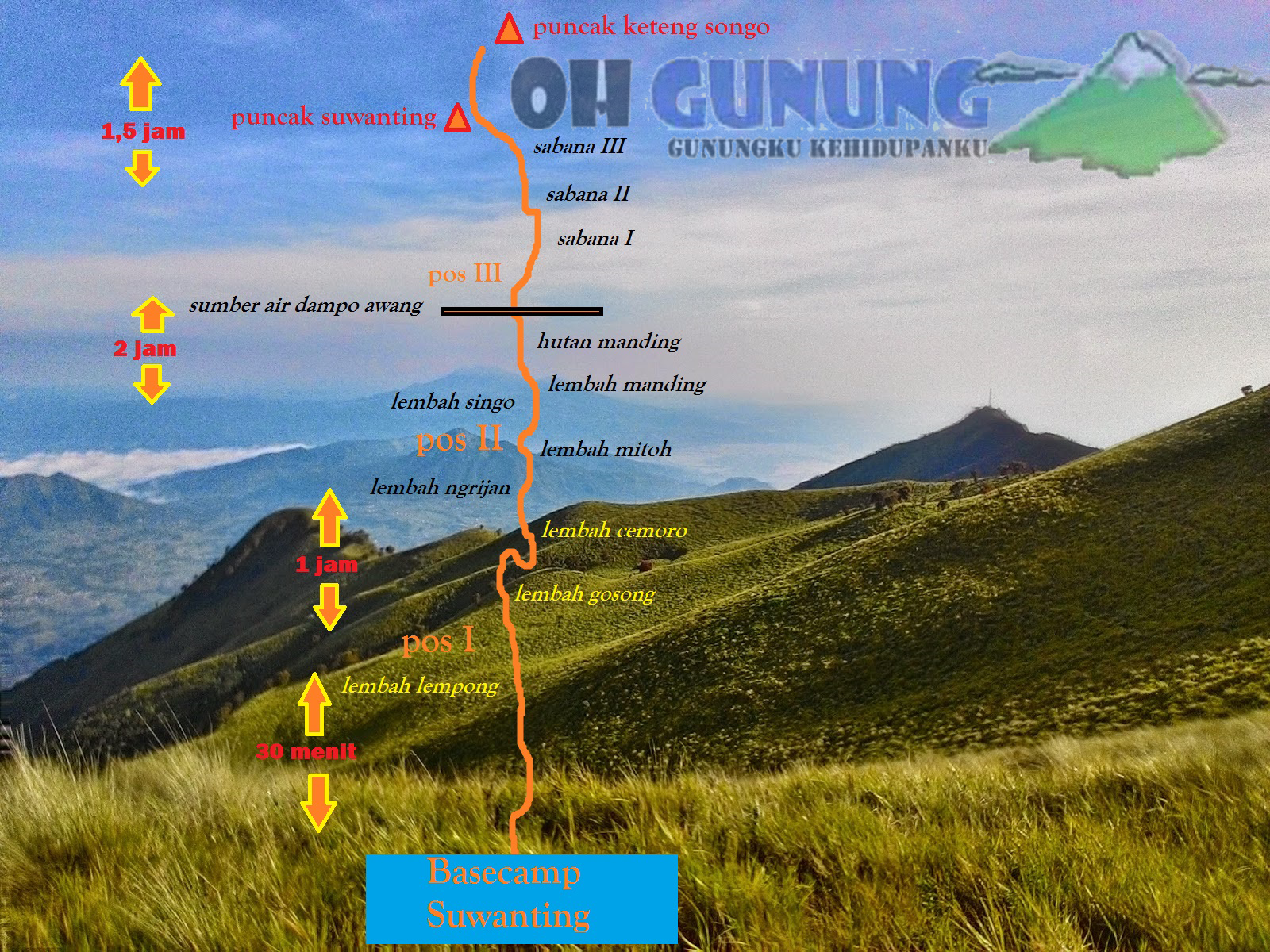 5 Jalur Utama Pendakian Gunung Merbabu