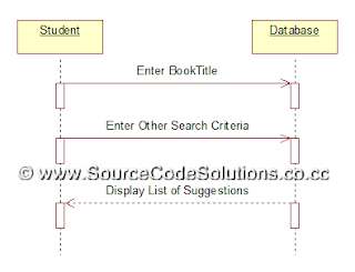 Uml Diagrams For Book Bank Management System Cs1403 Case