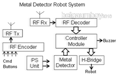 MetalDetctorRobot_2016