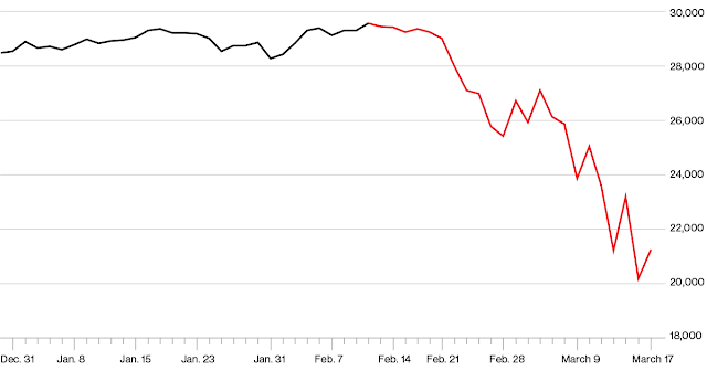 Stock Market Crash in India 2020