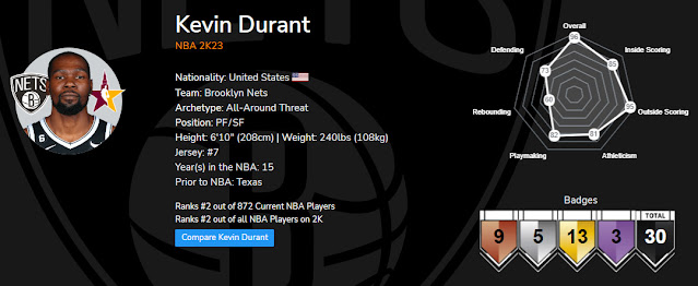 Kevin Durant