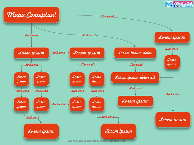 Plantilla mapa conceptual ppt de negocios