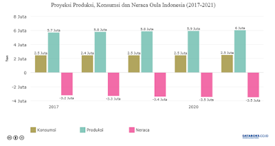 Neraca Gula