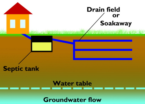 How to empty your own septic tank