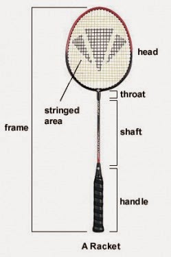 Perlengkapan Dan Ukuran Lapangan Bulutangkis/Badminton 