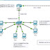 Protocolo rip | Vlans y distribución de servicio web