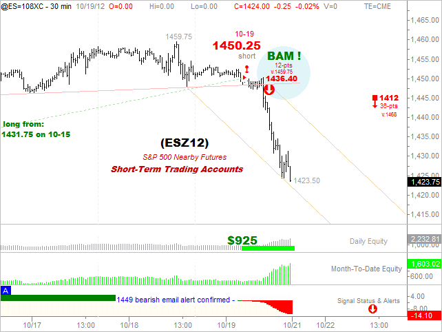 S&P -  1.  Nearby Futures