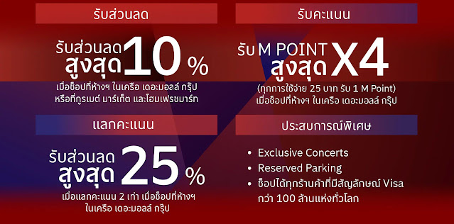 สิทธิประโยชน์ บัตรเครดิต Bangkok Bank M Luxe Visa Signature