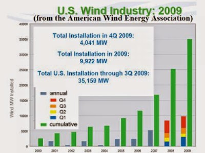 A New Energy Economics And Security Consensus