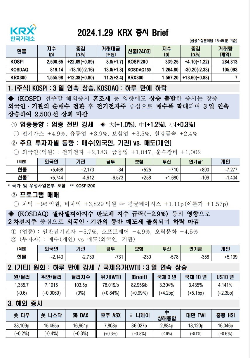 2024년 01월 29일(월) 증시 요약 코스피 코스닥 원달러 환율 국고채 한국거래소 KRX WTI 유가