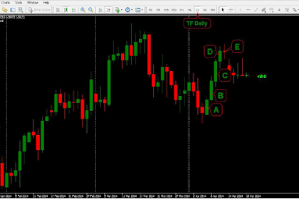 Teknik BUTA (Bullish Tecnical Analysis) tanpa indikator