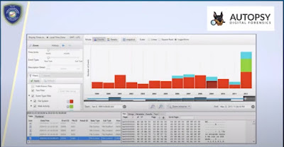 รอบรู้เรื่อง Digital Forensic พร้อมการรับมือกับ Advanced Threat และ Social Media