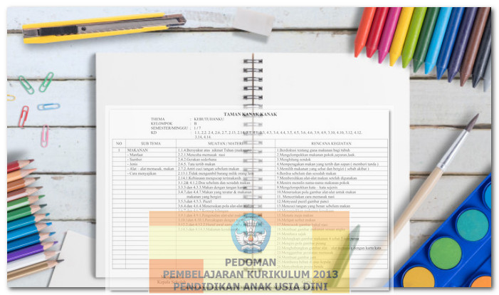 RPPM Tema Kebutuhanku