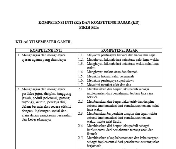 Ki Kd Fiqih Mts Kurikulum 2013