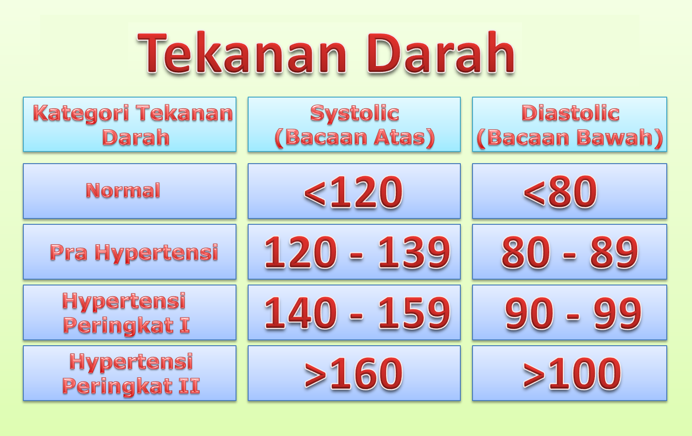 Ubat Sakit Kepala Darah Tinggi - Jurupulih