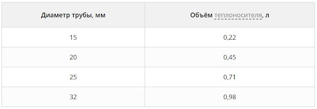 Услуги сантехника в Москве и Московской области