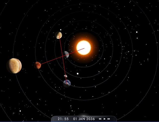 Alinhamento planetário com cruz na eclíptica 