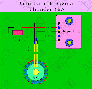 Jalur Soket Kiprok Suzuki Smash dan Motor Suzuki Lainnya