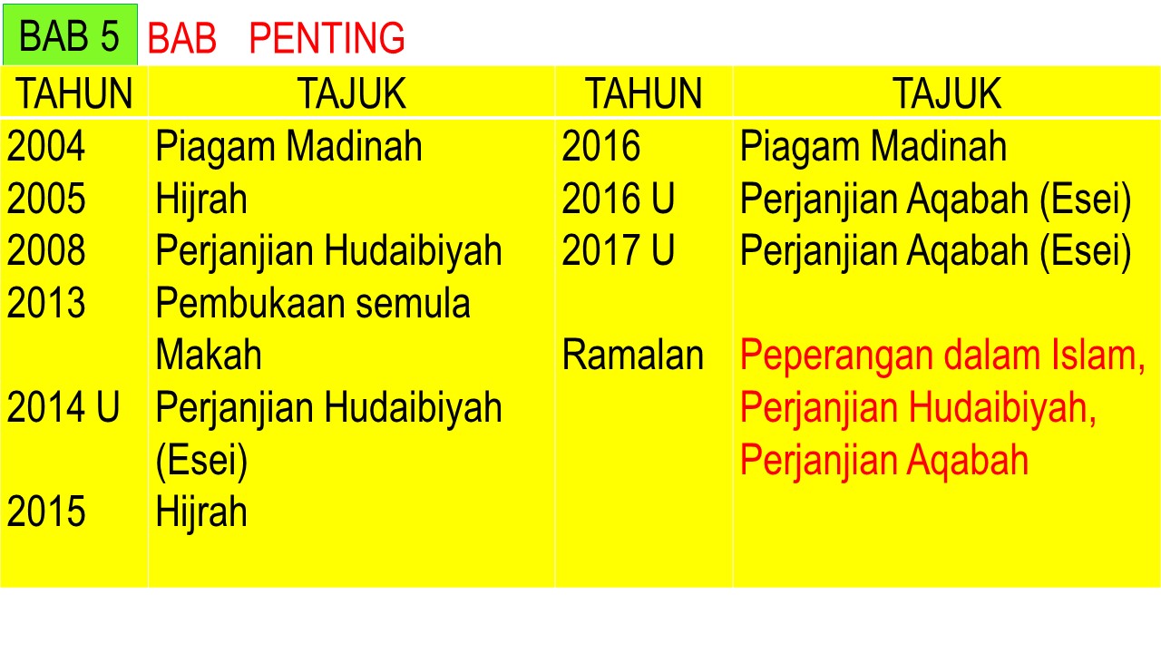 CIKGU ROSLE SEJARAH: ANALISA SOALAN RAMALAN SEJARAH SPM 