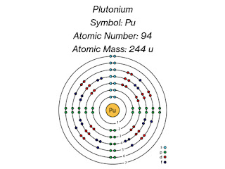 Plutonium: Description, Electron Configuration, Properties, Uses & Facts