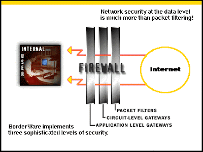 why need to have firewall in computer