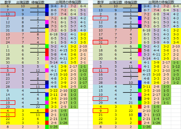 ロト予想 ロト765 Loto765 結果